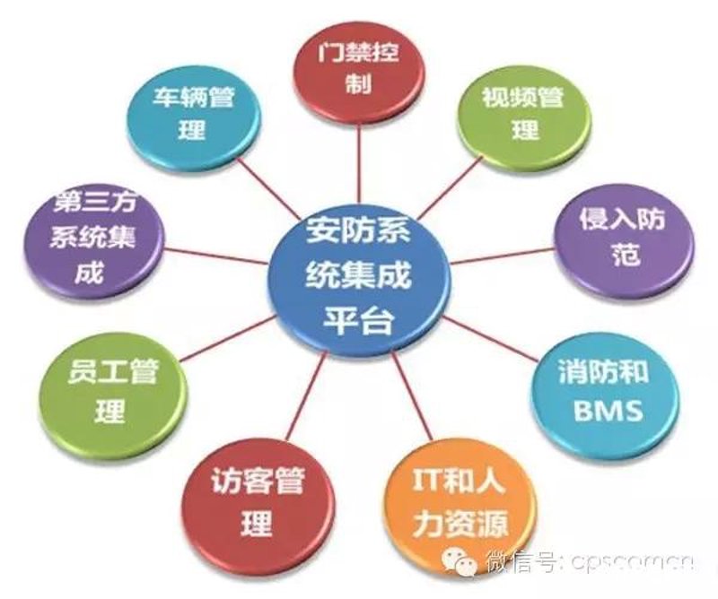 工具推荐类:如何选择适合您的软件开发公司