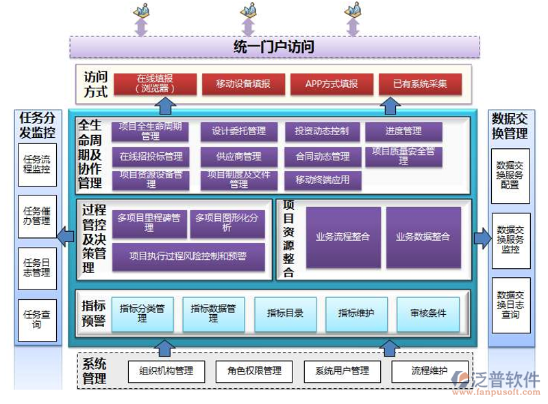 工具推荐类:精选五大软件开发公司的优劣对比